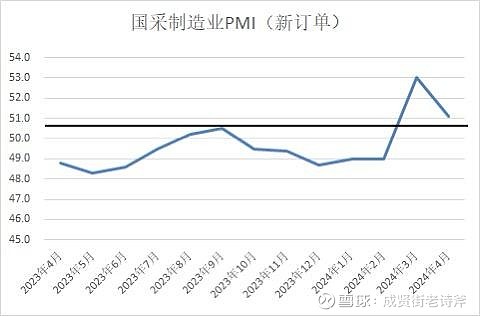 港股方面，4月国采PMI回落，