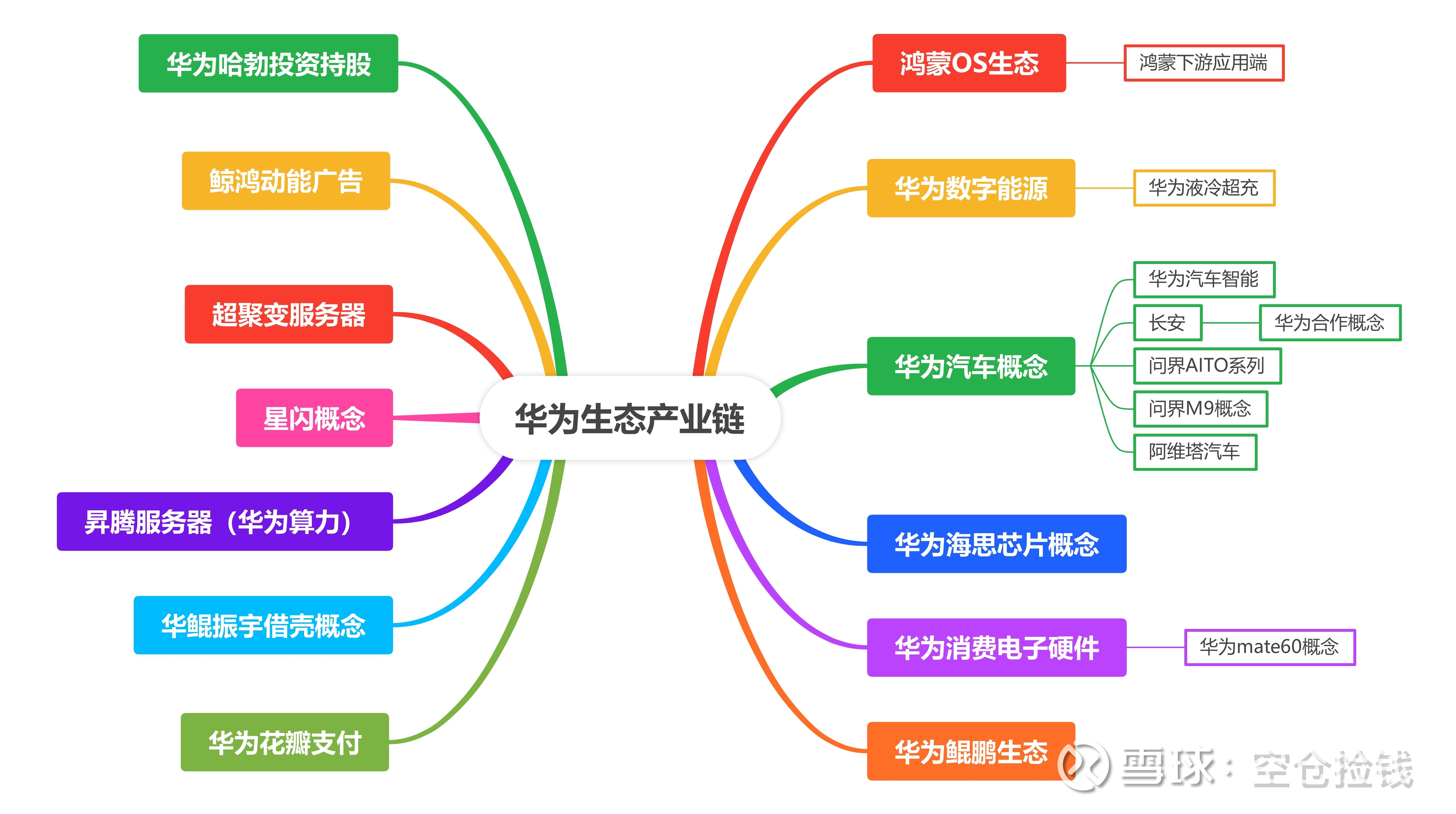 华为供应链结构体系图片