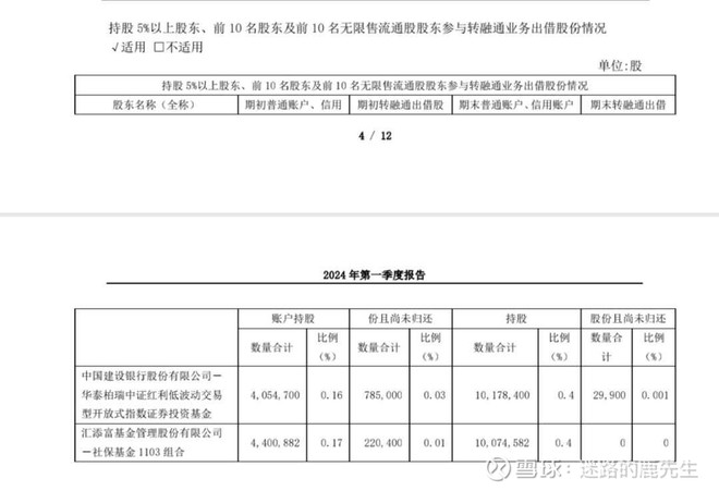 不是融资融券。写的清清楚楚，就