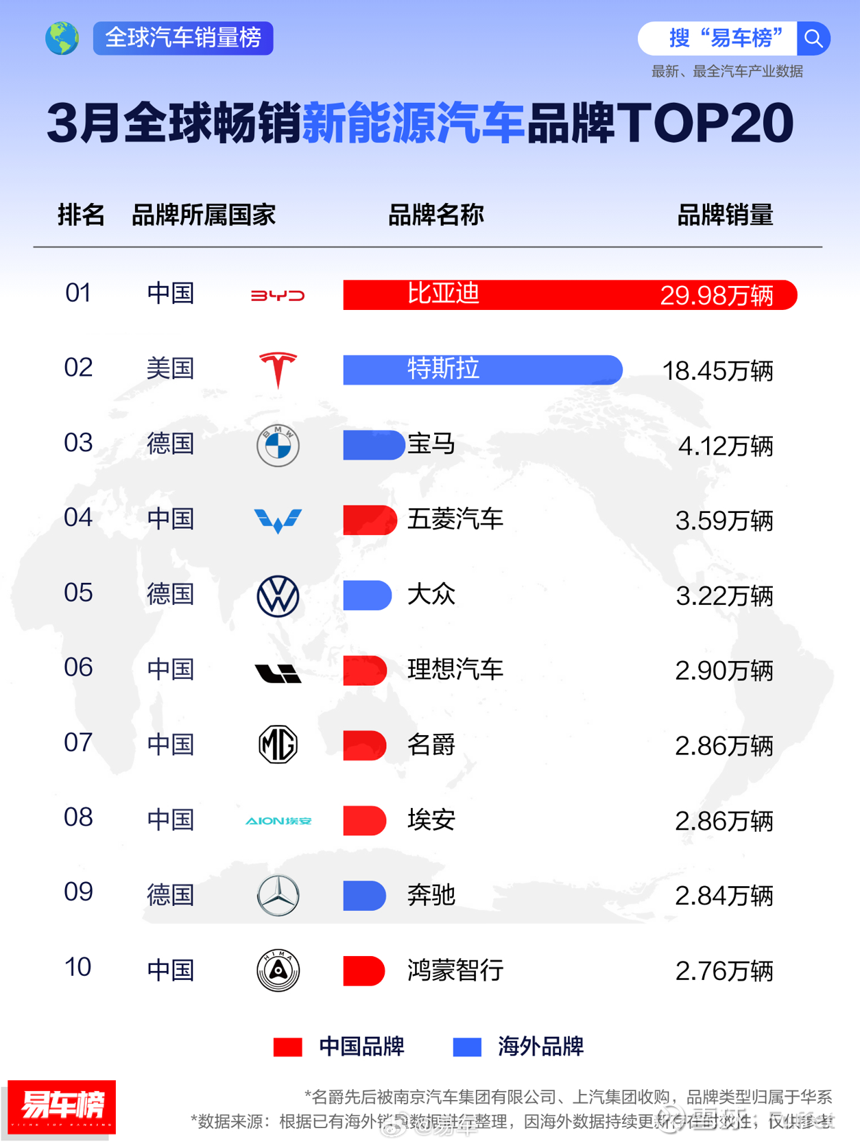 汽车热卖排行数据(汽车热销车型)