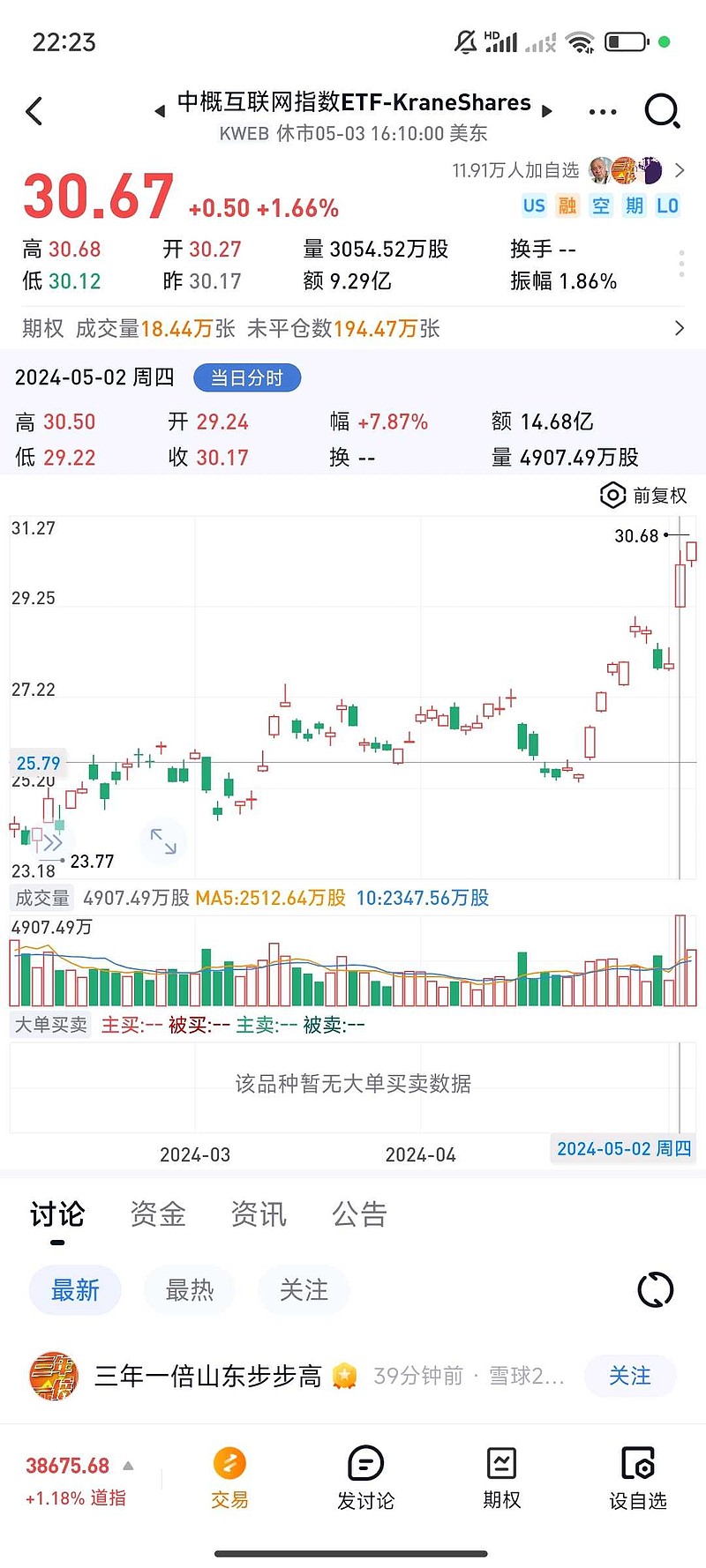 中国股市记录<br/>2024