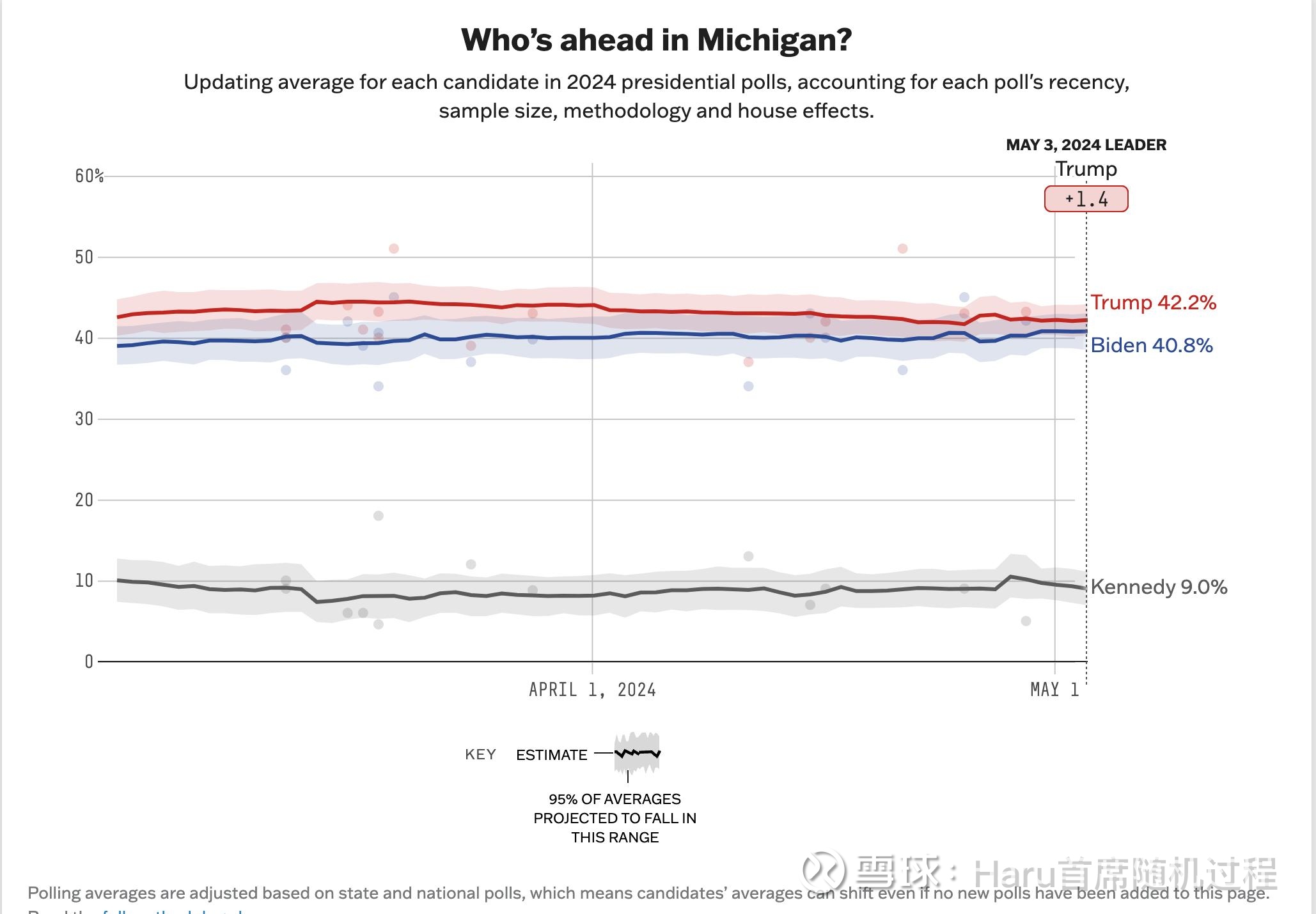 5/5日：美国大选7个摇摆州选情统计$道琼斯指数(.DJI)$ $纳斯达克综合指数(NASDAQ)$ $标普500指数(.INX)$  根据538网站的统计，...