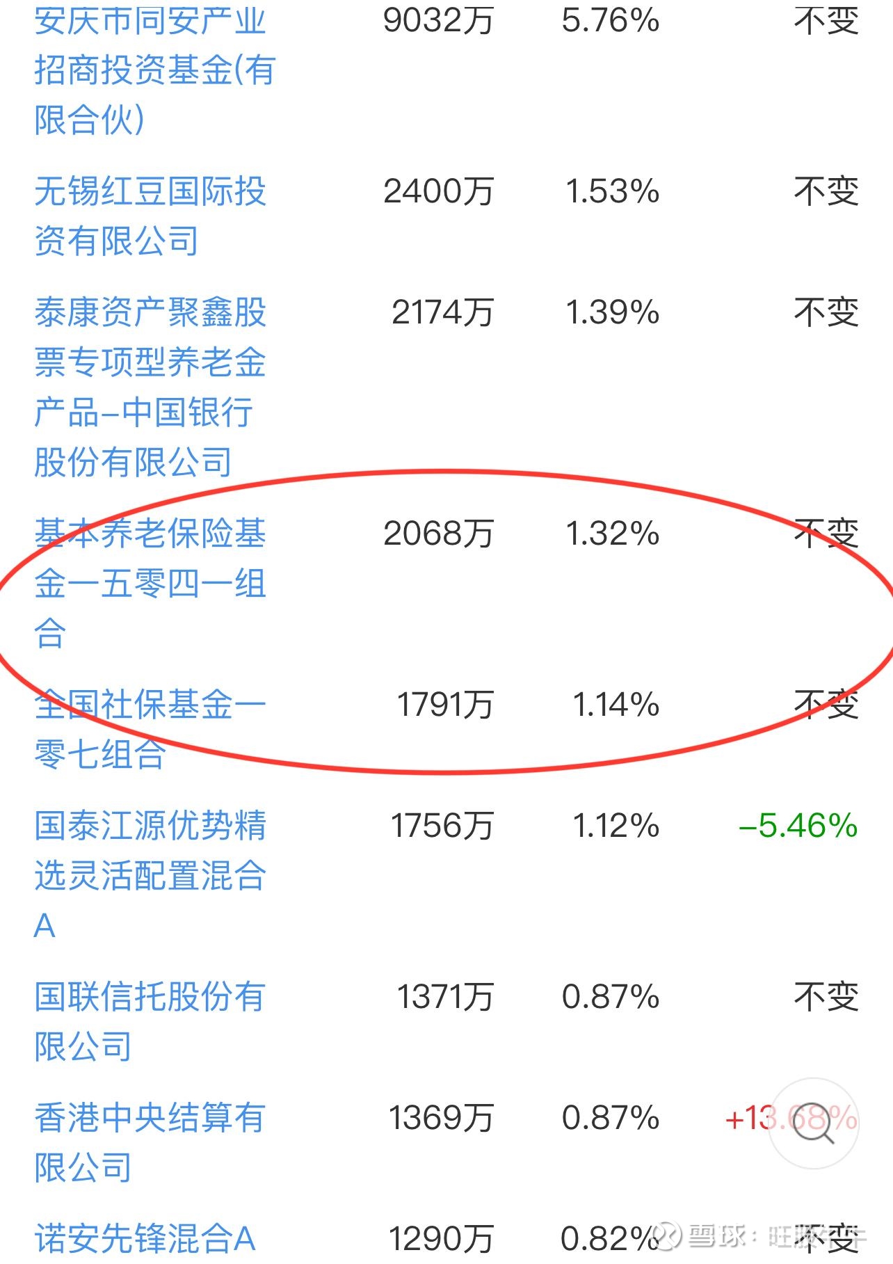 社保基金养老基金入市提速 为a股提质LoL赛事- LoL投注- 2025年最佳英雄联盟投注网站“撑腰”