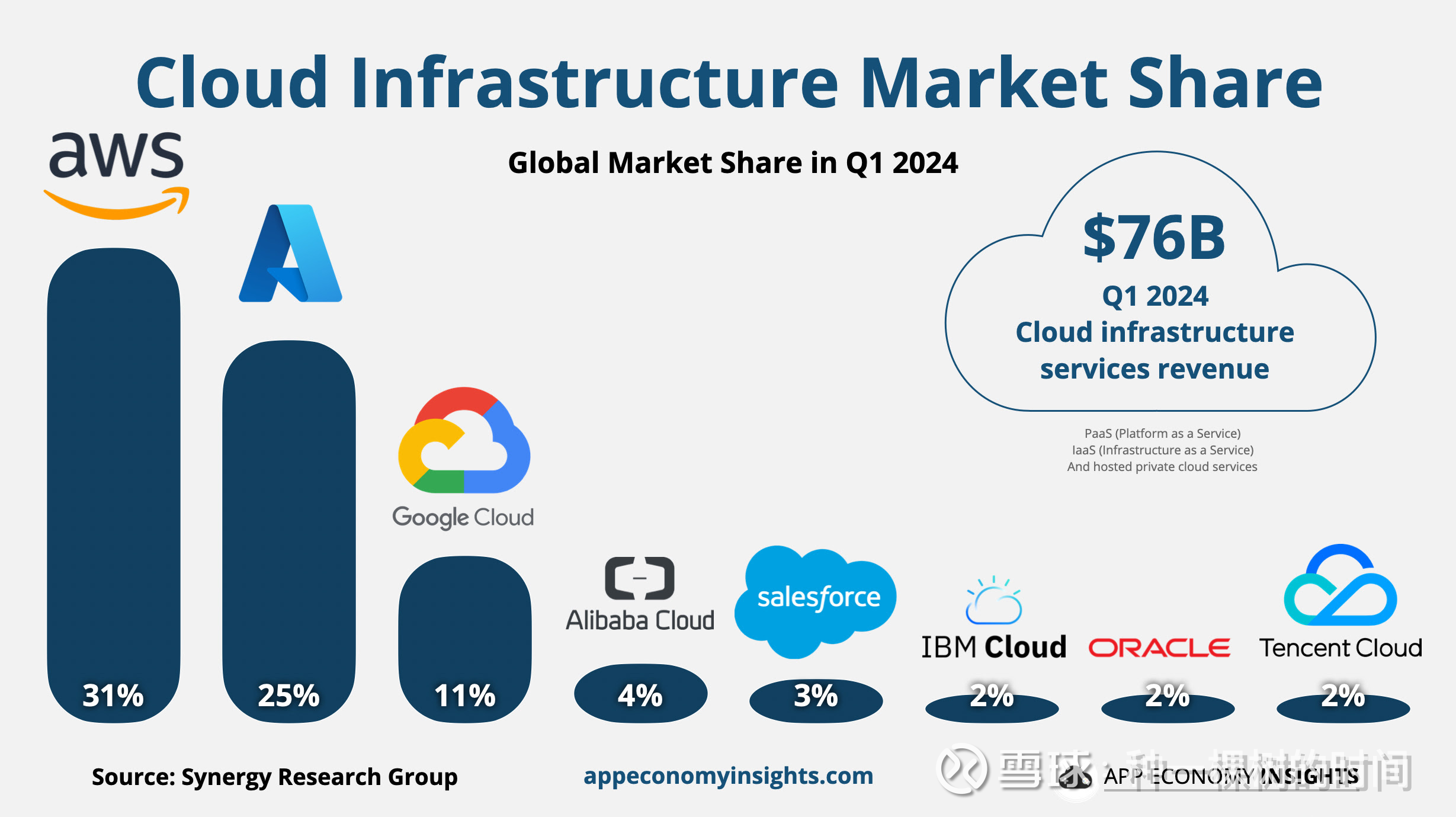 谷歌云服务器 xueqiu.com