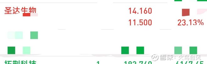 圣达掏兜已经23%了...<a