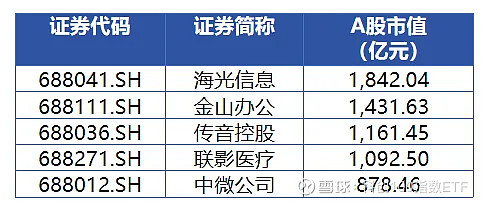 科创板取消50万限制2024(科创板取消50万限制 柜台开通)