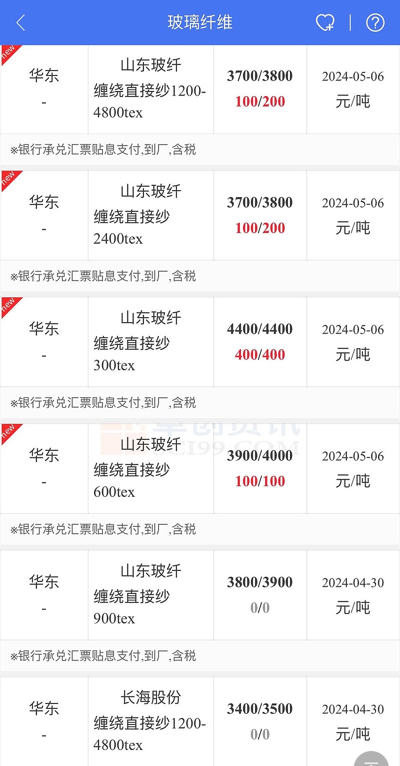 巨石不发涨价函,直接涨价,各小弟们纷纷跟上,表示涨价我们认大哥的 - 雪球