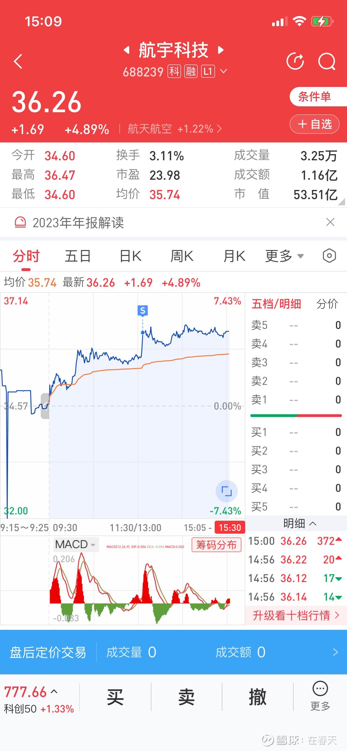  /strong> /p> p> strong>今日盈利最多的股票是: /strong> /p> p>1.
