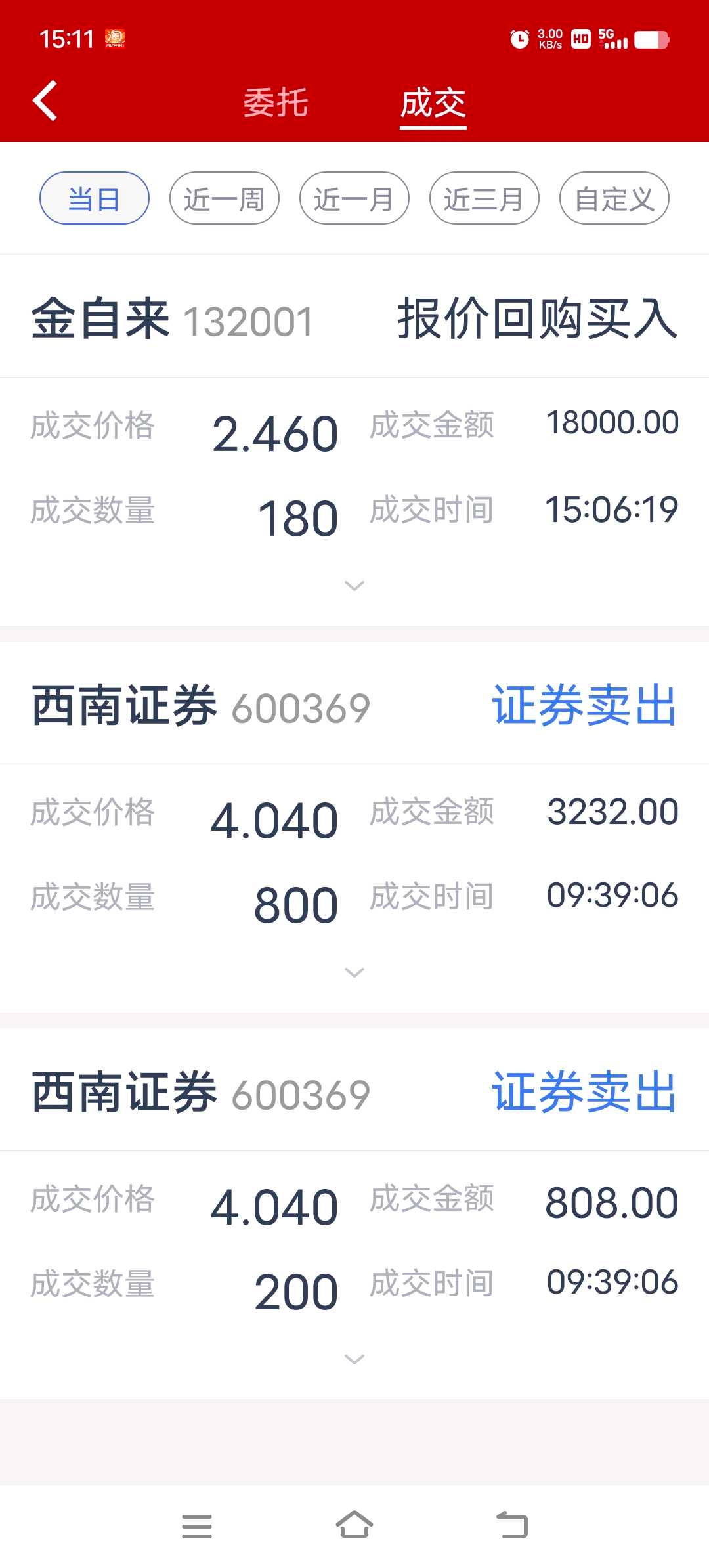 券商b股票行情