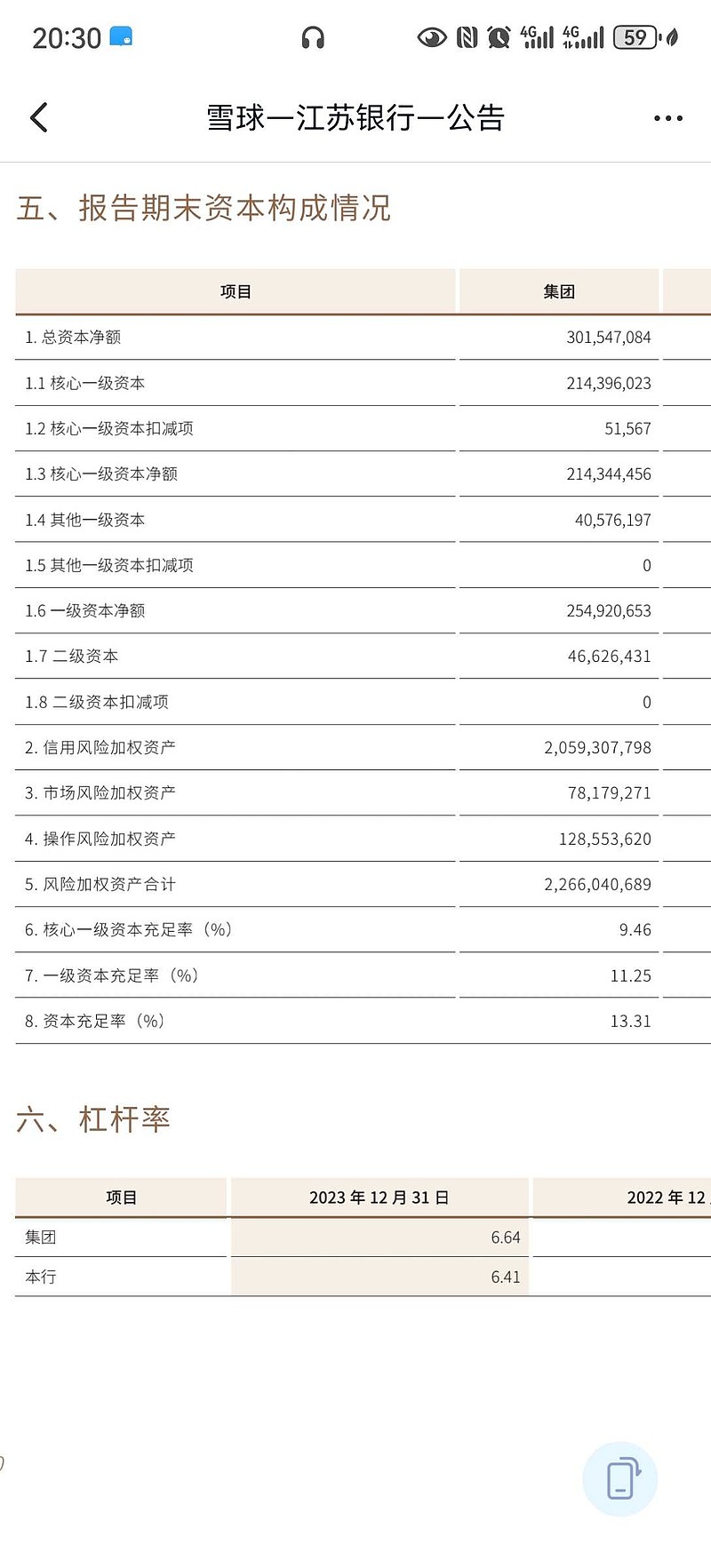 江苏银行一季度资本充足率下降原因