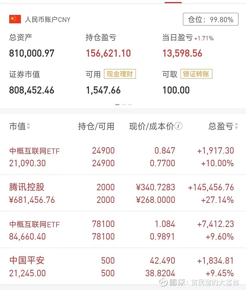 牛市来了？资金疯狂涌入，中概互联就要起飞！ 截止到上周末，A股今年以来吸引了超过100亿美元的北向资金流入，超过了2023年全年81亿美元的 ...