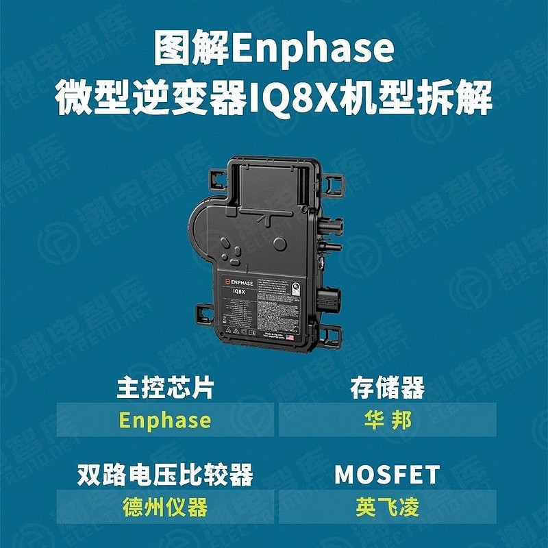 Enphase IQ8X Enphase enphase iq8x enphase