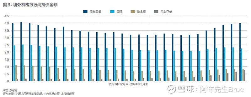 解码外资回潮:中国资产吸引力何在?