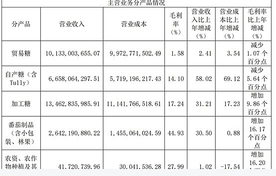 中糖粮业股票行情