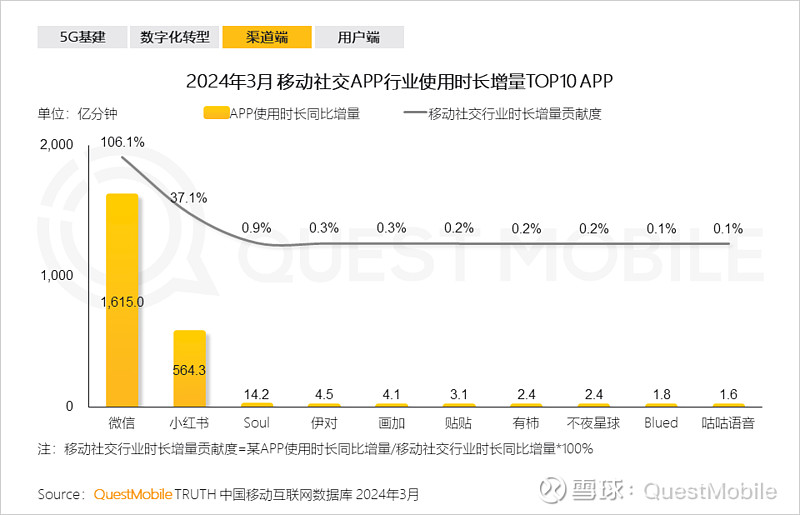 移动互联网时代CDN加速优化的重要性 (移动互联网时代,植入广告,流量变现)