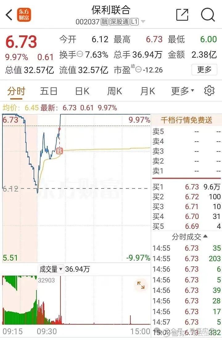 主策略开仓思美传媒,清仓$新亚电子(sh605277)$;拓展策略开仓宗申动力