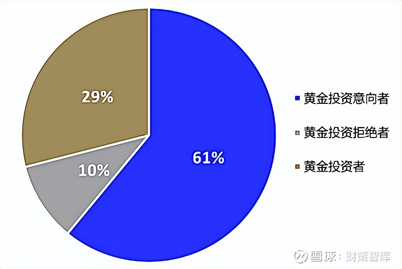 疫情适合投资黄金么(疫情期间适合投资基金吗)