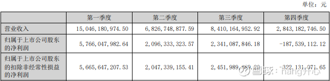 洋河股份2020三季报(洋河股份2021一季度业绩)