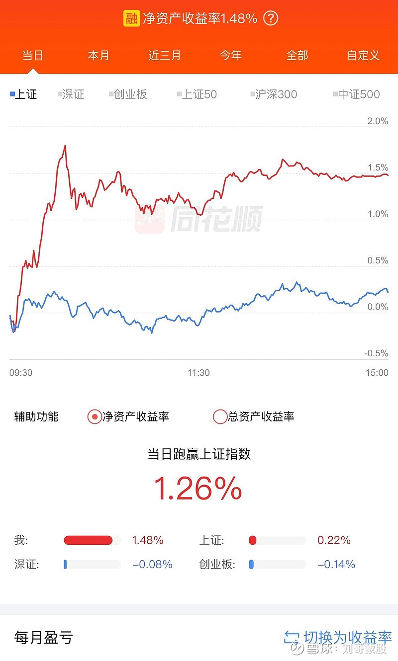 刘哥蒙股# #今日看盘# #股票# 周二大a三大指数早盘开盘涨跌不一