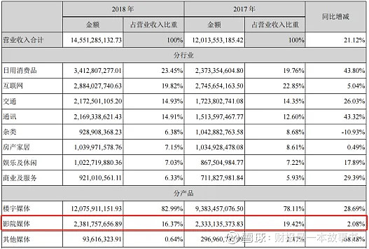 一家利润100%全部分红,当前股息率为5%的低估值现金奶牛!