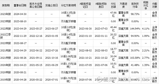 一家利润100%全部分红,当前股息率为5%的低估值现金奶牛!