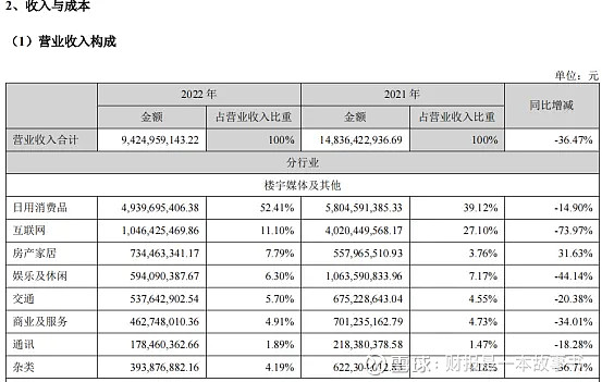 一家利润100%全部分红,当前股息率为5%的低估值现金奶牛!