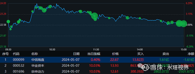 股票:缩量,每日复盘 2024.5.