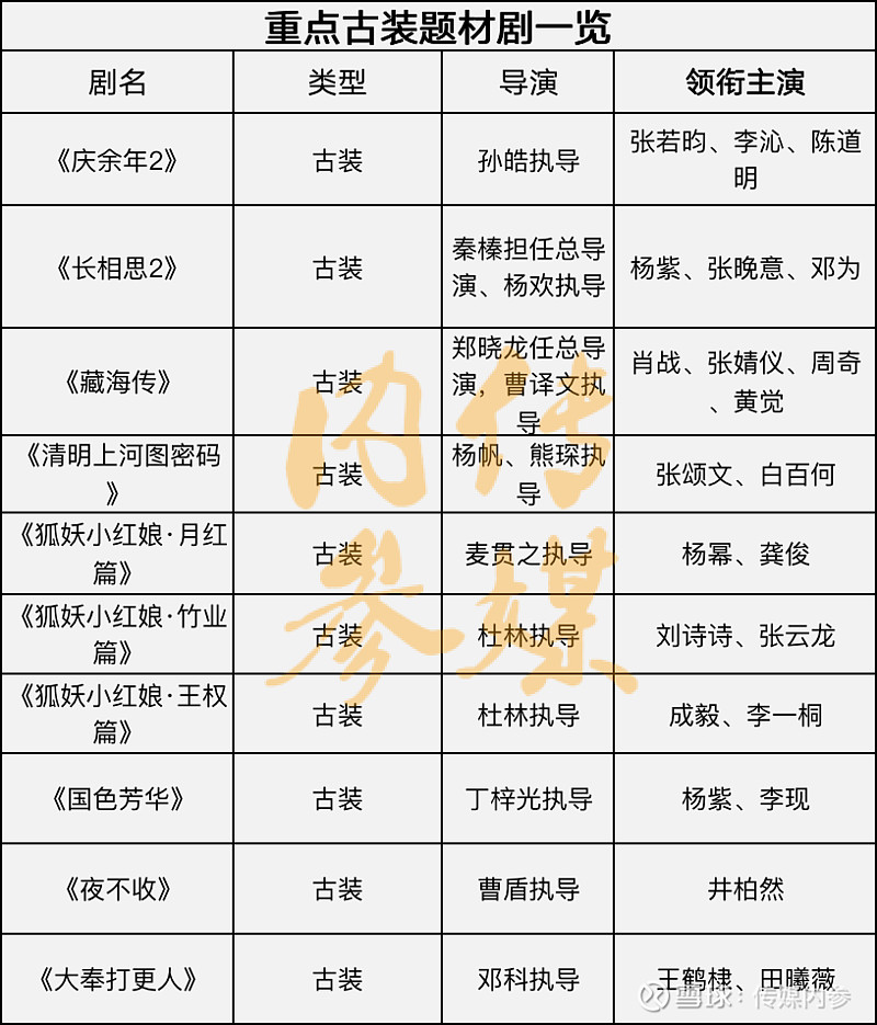 芳华配角演员表图片