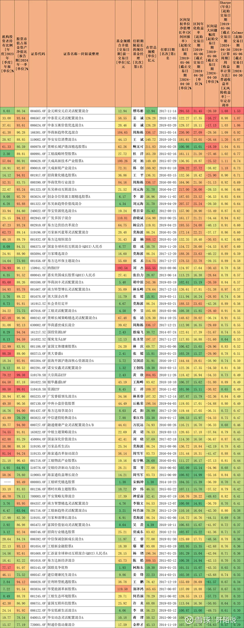 一,卡玛比率排名