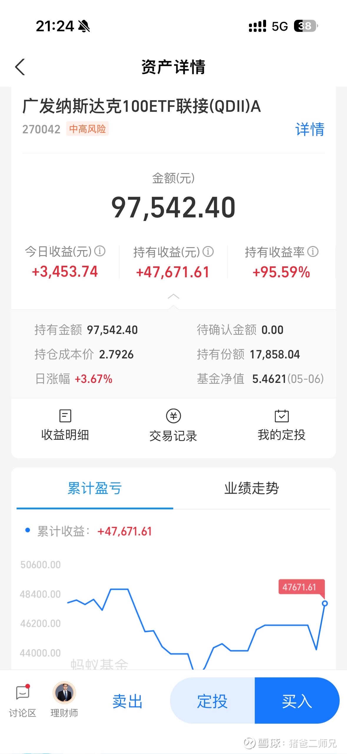 纳指基金收益翻倍之旅:2024年5月7日