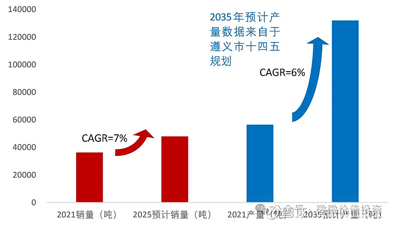 涉及贵州茅台！