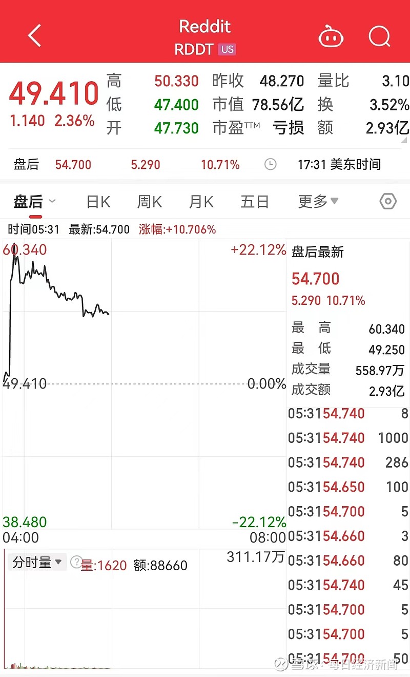 美国监管调查升级,特斯拉市值一夜蒸发超1600亿元;亚马逊盘中一度创