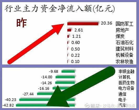 05.08股市早8点丨最重大的投资方向