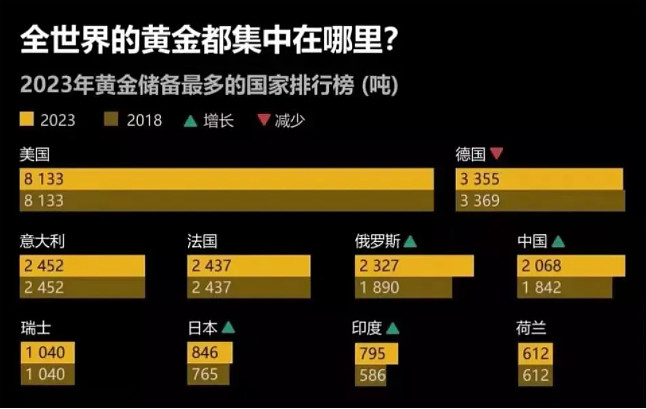 从历史看:荷兰盾>英镑>美元.美元计价的黄金是其价格基础.646_409