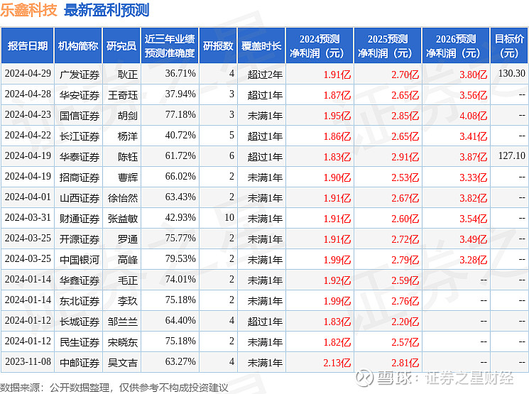 中邮证券:给予乐鑫科技买入评级