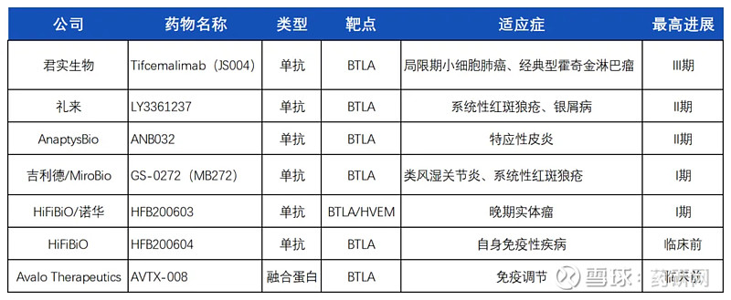 2018年首款国产pd-1单抗上市,众多