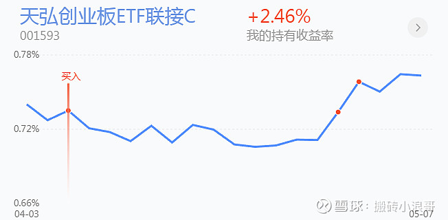 8基金操作:别人恐惧我贪婪,加仓!加仓!