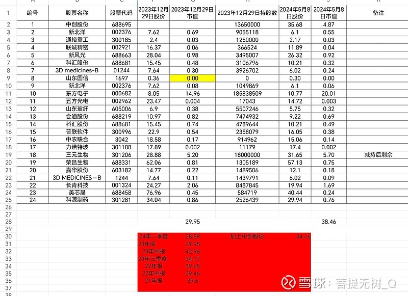 5.8 王小波曾说:"口沫飞溅,对别人大做价值评判,层次很低.
