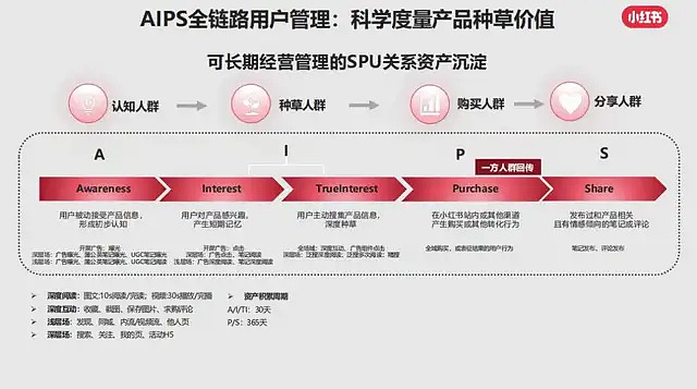 社交平台灰色营销清零个人中介退场中小渠道停摆头部助贷平台业绩承压(图1)
