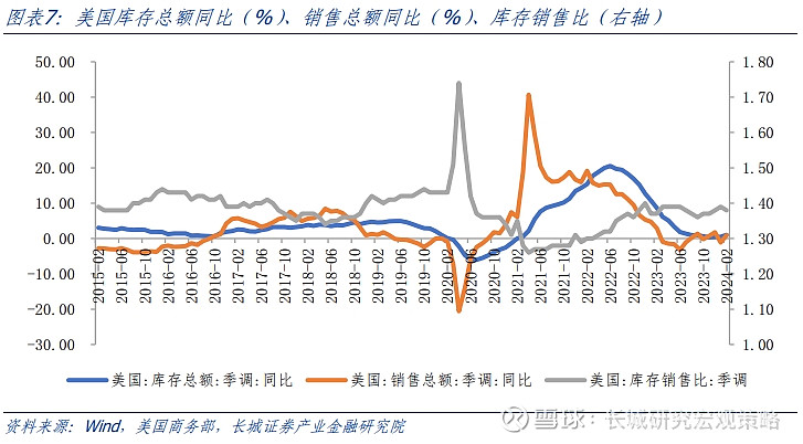 中国股市10年走势图图片
