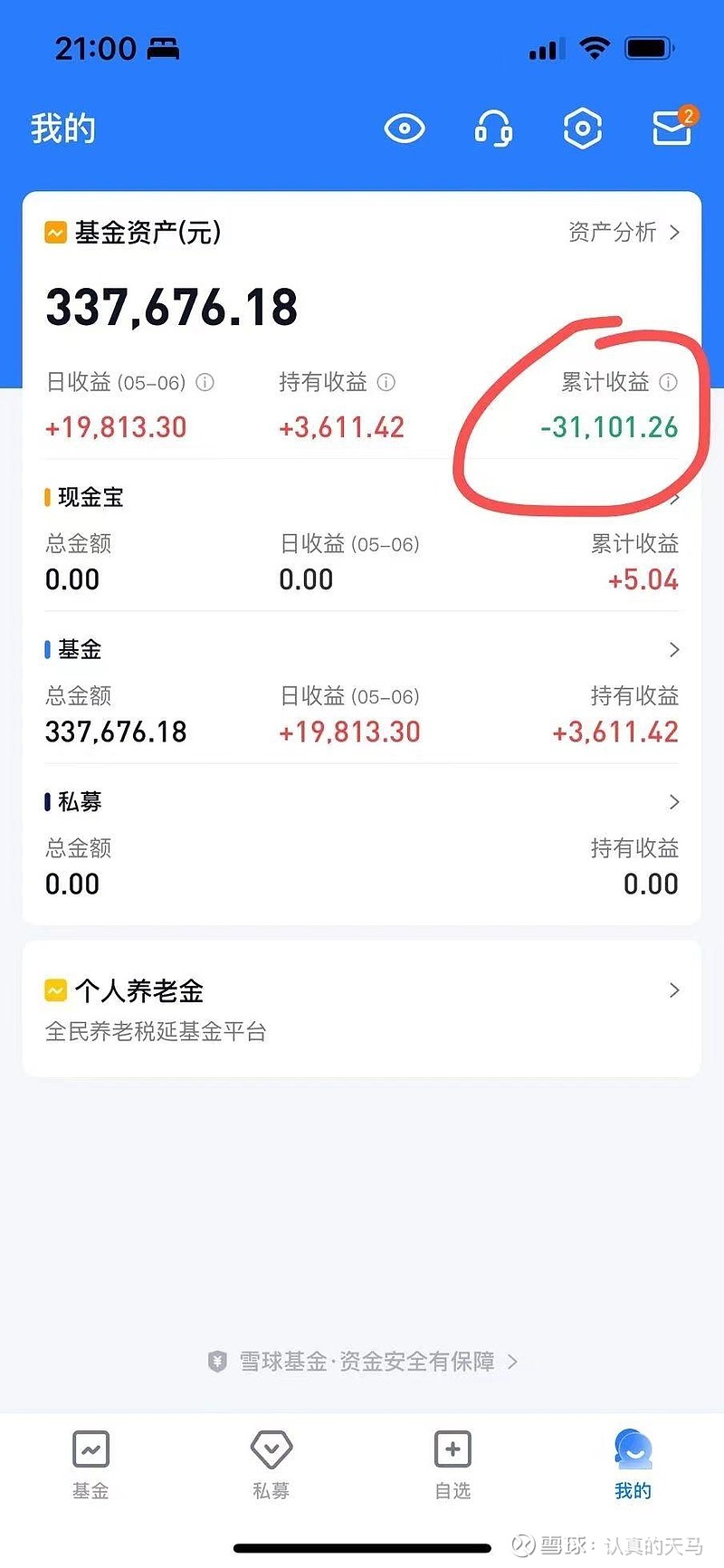 5万,雪球基金(原蛋卷基金)还亏3.2万,合计亏1.6万. - 雪球