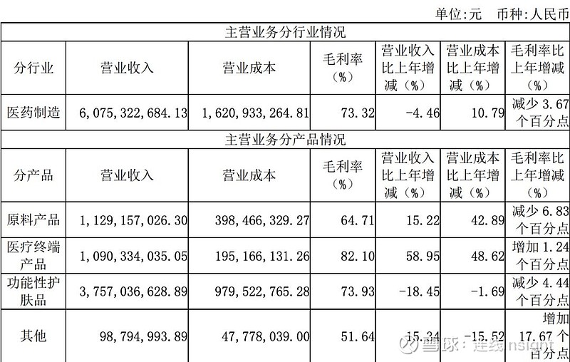 华熙生物最担心的事正在发生
