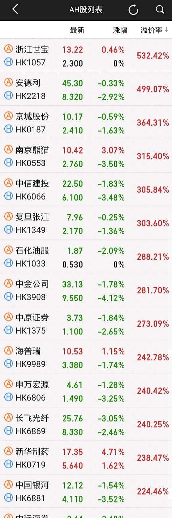 $上证指数(sh000001)$ $深证成指(sz399001)$ $创业板指(sz399006)$