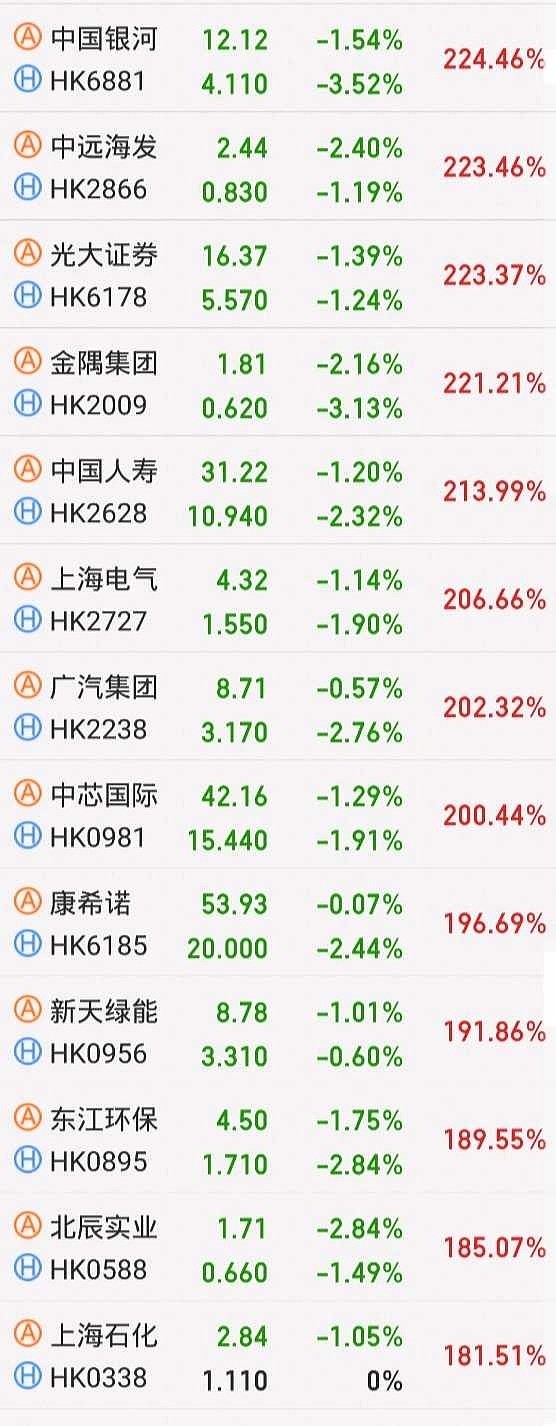 $上证指数(sh000001)$ $深证成指(sz399001)$ $创业板指(sz399006)$