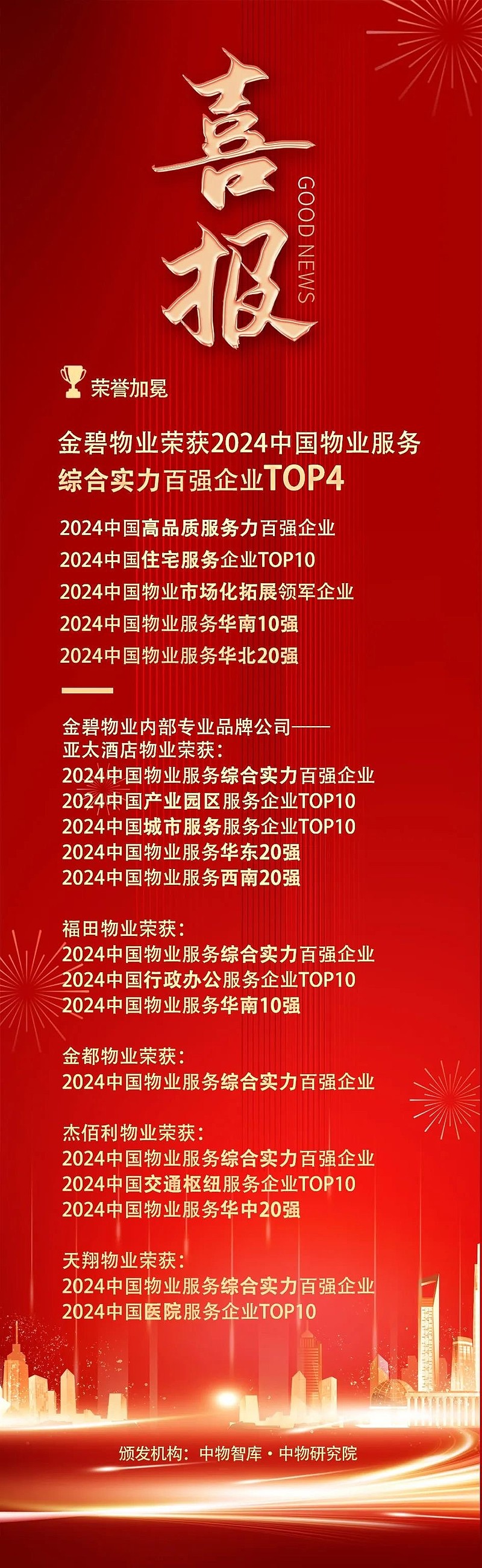 2024中国物业服务百强企业发布,金碧物业斩获行业多项荣誉凭借过硬的综合实力、高品质的服务力以及强劲的发展潜力,金碧物业... - 雪球