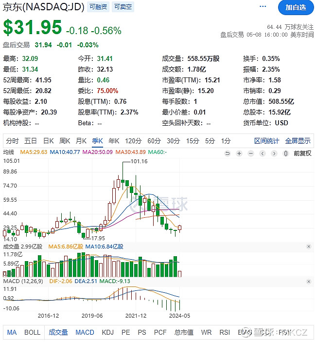 京东店大欺客,对投诉充耳不闻,敷衍了事!