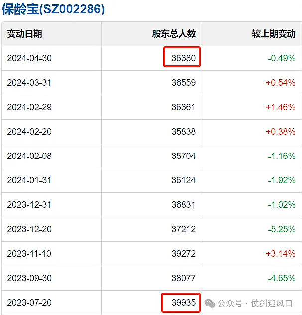 老牌牛股保龄宝,遇合成生物风口,曾经的涛声还能否依旧?