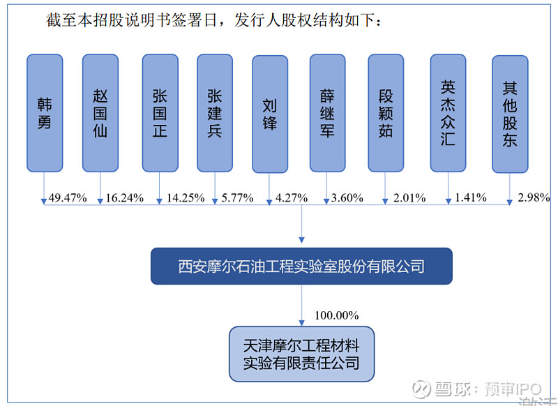 摩尔股份ipo:四位股东是高校教授,遭问询后其中之一辞任副院长