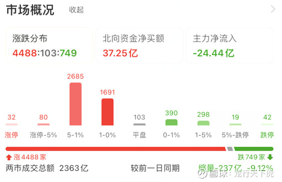 昨天加仓的芯片港股大涨!今天a股会跳水吗?