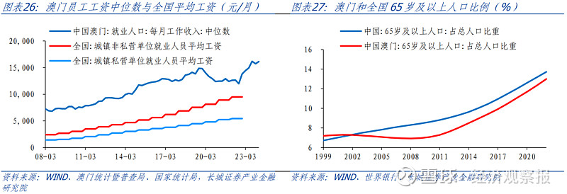 澳门经济分析报告